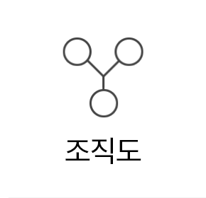 조직도