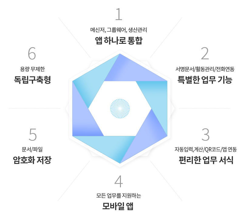 제품 특징 안내