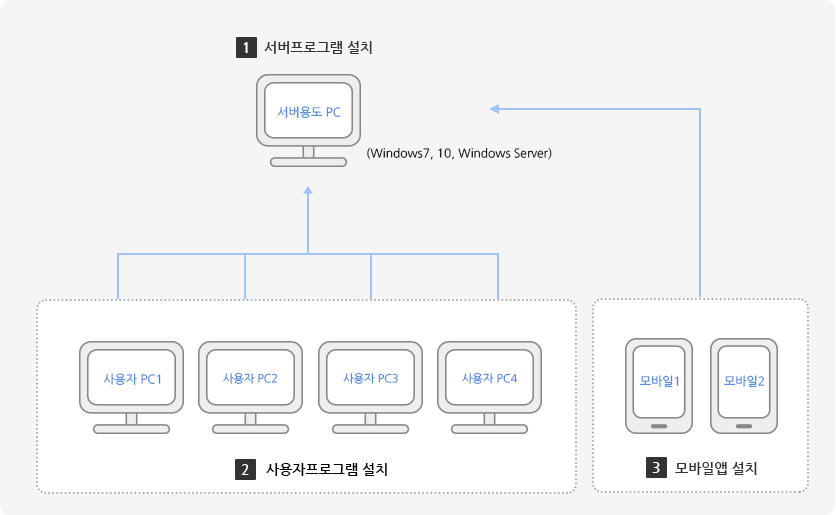 nopspro설치순서